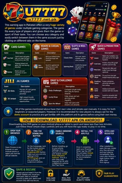 U7777 Categories and Complete Download and Installation guide 2026 Infographic