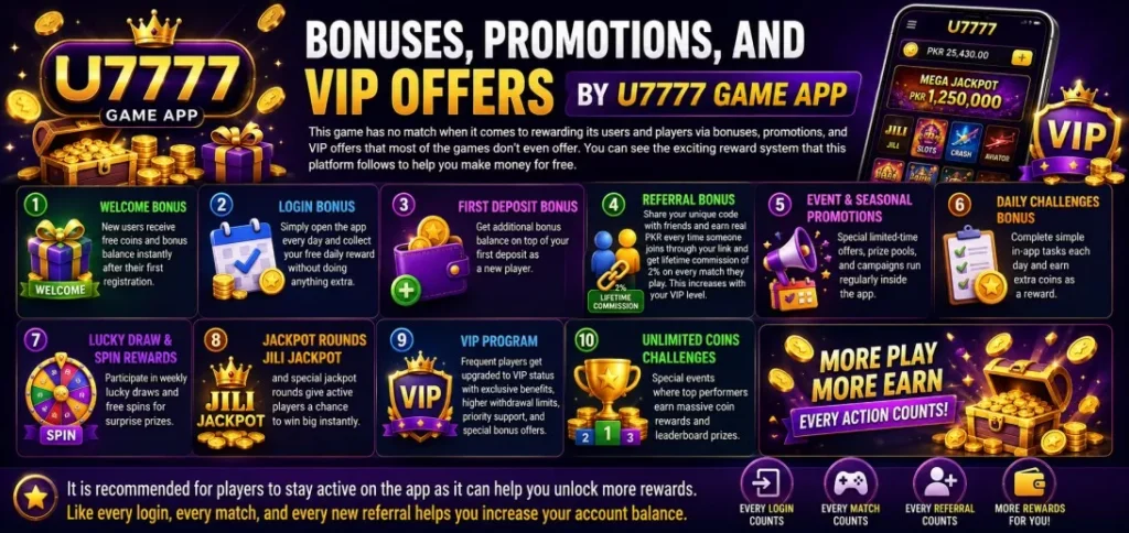 U7777 Game Bonuses and Promotions