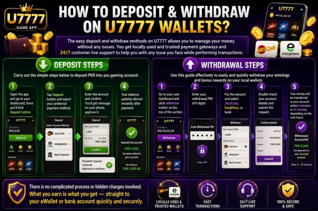 U7777 Game Deposit and Withdrawal Complete Infographic Guide